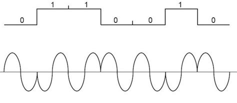 Phase-modulation - Polytechnic Hub