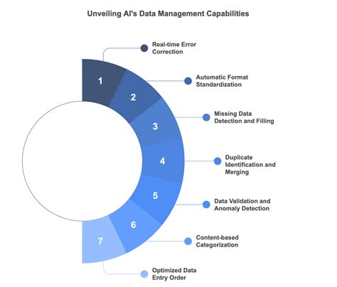 Data Management Capabilities 的图像结果