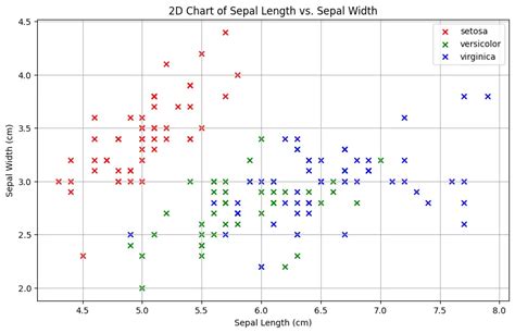 Image result for Linear Classification