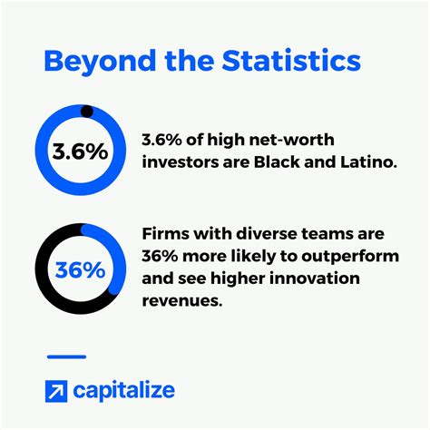 Capitalize VC on LinkedIn: #diversitymonth #inclusivevc #capitalizevc # ...