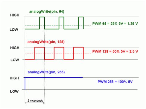 Image result for PWM Transistor