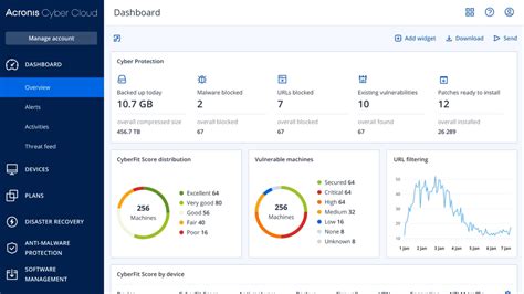 Image result for Acronis Cloud Tutorial