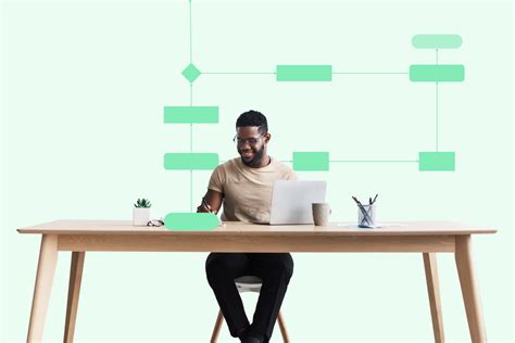 Image result for Customer Change Request Process