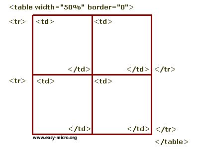 Generer Un Tableau HTML a L'Aide De PHP 的图像结果