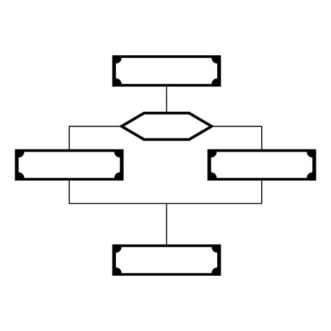 Organization Structure Design 的图像结果