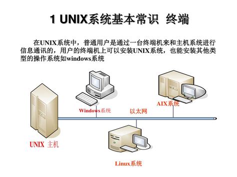 Unix Download 的图像结果