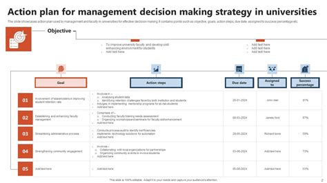 Decision-Making Strategy 的图像结果