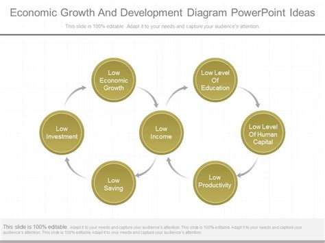 Economic Development 的图像结果