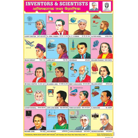 INVENTORS & SCIENTISTS SIZE 24 X 36 CMS CHART NO. 51