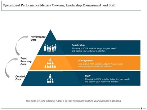 Image result for Driving Operational Performance