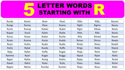 5 Letter Words Starting with R - Vocabulary Point