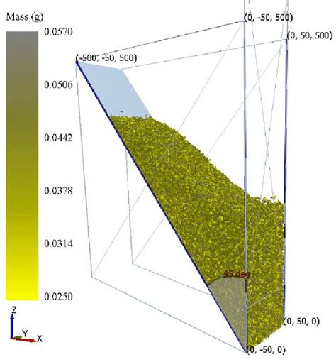 Image result for Edem Tutorials On Creation and Simulation