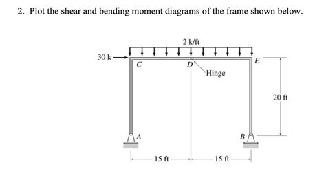 Image result for Frame Calculation