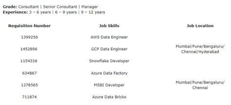 What's the difference between EY GDS and EY GBS? EY Deloitte PwC KPMG ...