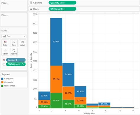 Tableau Histogram Interwork 的图像结果