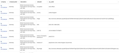 Wikidata SPARQL 的图像结果
