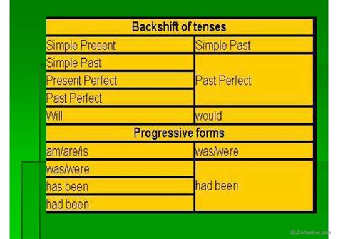 Image result for Reported Speech Introduction