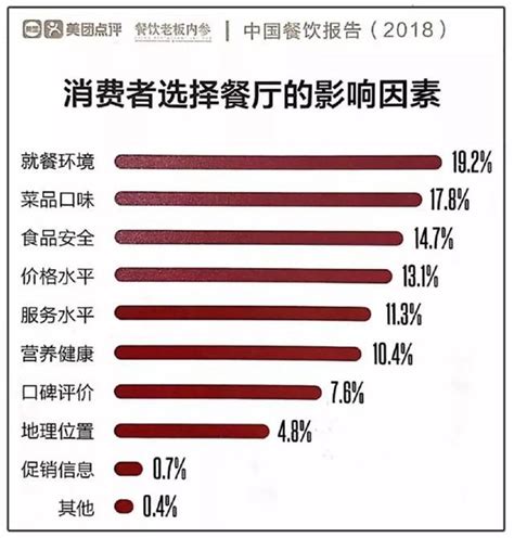 餐饮行业数据分析：2021年中国32.8%“Z世代”群体一个月消费一次网红餐厅|Z世代_新浪新闻