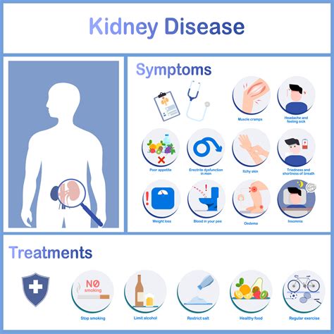Sign Of Kidney Issues