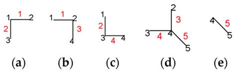 Counting Polynomials in Chemistry: Past, Present, and Perspectives