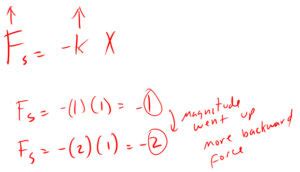 Spring Force 的图像结果