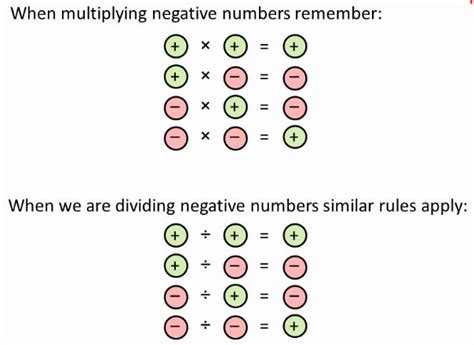 Image result for Multiplying Numbers with Different Signs