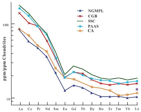 National-Scale Geochemical Baseline of 69 Elements in Laos Stream Sediments