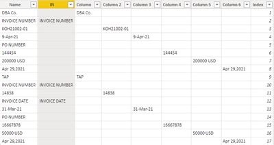 Image result for Power Query Vertical Table
