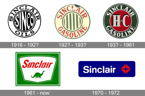Sinclair Oil Corporation Logo and symbol, meaning, history, PNG, brand