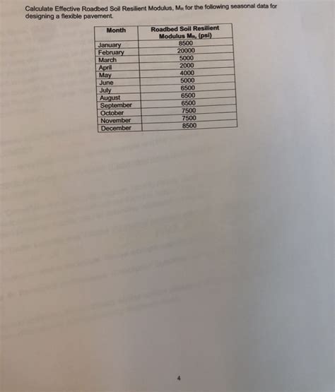 Image result for Resilient Modulus Formula
