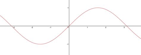 Image result for Phase Shift Math