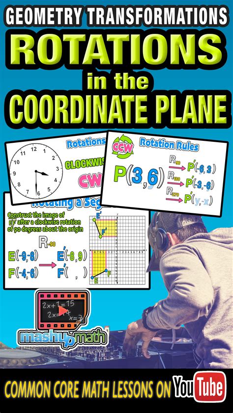 Image result for Geometry Rotations Explained
