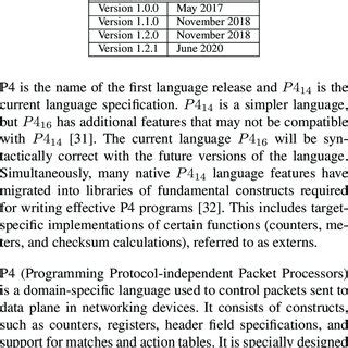 Image result for P4 Features