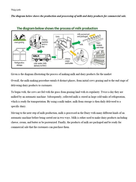 Image result for How Is Milk Processed Step by Step
