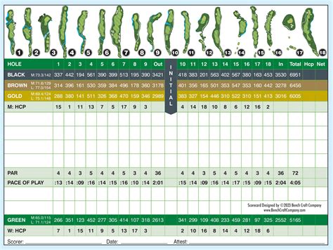 Course Details