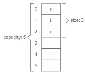 Dynamic Array 的图像结果
