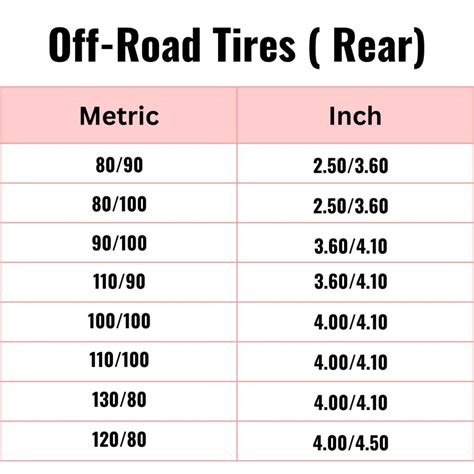 Motorcycle Tire Conversion Chart - Sizes Explained