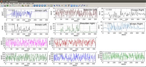 Processing Plot Real-Time Serial Readings 的图像结果