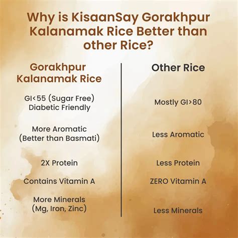 Buy Kalanamak Rice | Diabetic Friendly | Low GI | Gorakhpur | KisaanSay