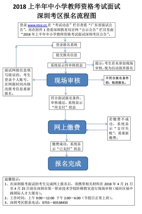 【面试答疑】结构化面试流程，这张图片全告诉你——广州公研院解读 - 知乎