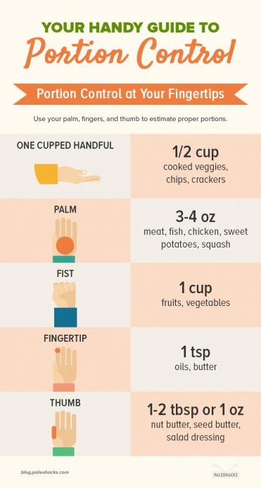 Image result for Portion Control Examples