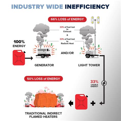 Image result for Factory Waste Heat Recovery