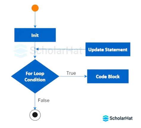 Image result for For Command C