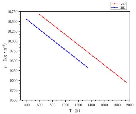 Comparative Analysis on the Characteristics of Liquid Lead and Lead ...