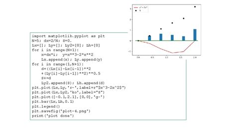 Import Matplotlib.pyplot as Plt 的图像结果