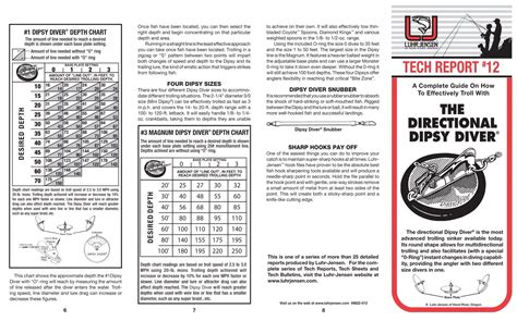 Dipsy Diver Depth Chart and Information - UPangler