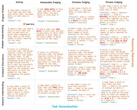 Image result for Checkmath Features