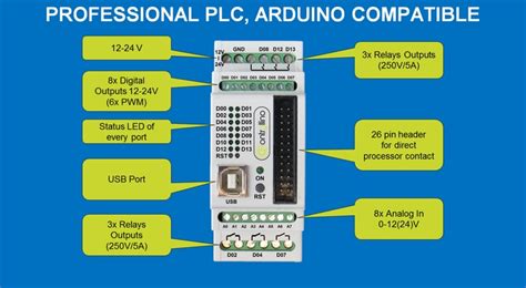 Image result for Arduino Contol Linak