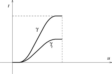 Image result for Smoothing Function Explained