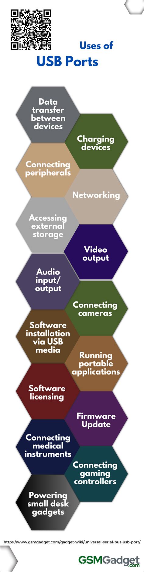 Image result for Using USB Port